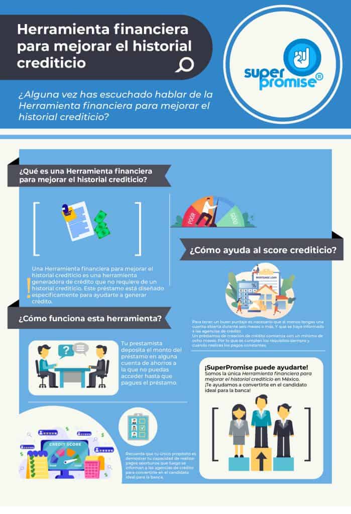 Herramienta financiera para mejorar el historial crediticio 12